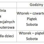 Wakacyjne godziny otwarcia Biblioteki Publicznej