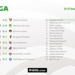 Rominta rozbiła Błękitnych Orneta