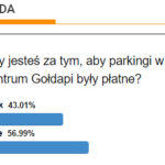 Czy parkingi mają być płatne – wyniki naszej sondy