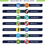 Porażka Rominty na inaugurację