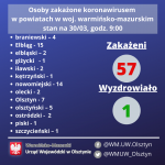 W regionie zakażonych jest 57 osób