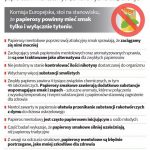 Papierosy mentolowe, smakowe i „klikane” wycofane ze sprzedaży