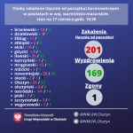 Koronawirus. O 9 wzrosła ilość zakażeń w naszym regionie