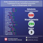 Koronawirus w naszym województwie