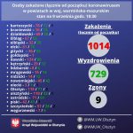 Powiat gołdapski po utracie „dziewictwa”