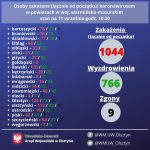 Kolejne zakażenie w powiecie gołdapskim