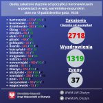 Ognisko koronawirusa w Zakładzie Pielęgnacyjno-Opiekuńczym