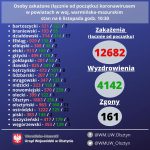 Covid – pierwszy zgon w powiecie gołdapskim