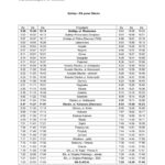 Ruszyła linia komunikacyjna Gołdap – Ełk