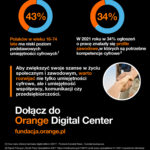 Startuje Szkoła Kodowania. Bezpłatne kursy programowania i wiele szans na rozwój z Orange Digital Center