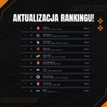 Benamisos – aktualizacja rankingu