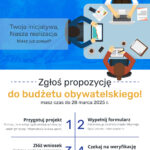 Z Urzędu Miejskiego. 3, 2, 1… start! Rozpoczynamy nabór wniosków do Budżetu Obywatelskiego Gminy Gołdap na 2025 rok!