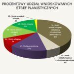 Bardzo ważna dyskusja odbędzie się podczas środowego posiedzenia Rady Miejskiej