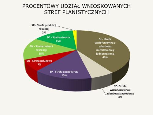 Bardzo ważna dyskusja odbędzie się podczas środowego posiedzenia Rady Miejskiej