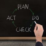 Cykl PDCA w praktyce: jak wdrożyć ciągłe doskonalenie w 4 krokach?