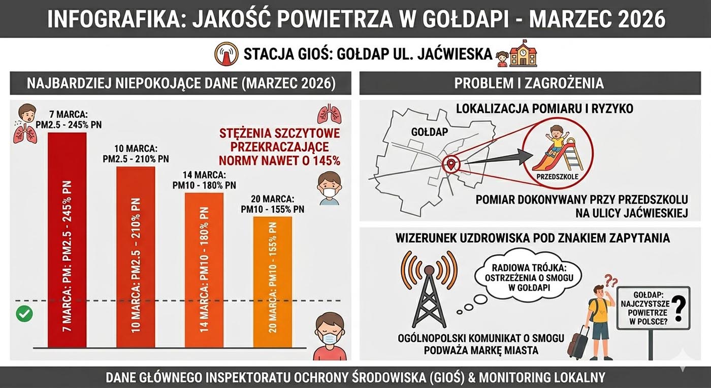 List do Redakcji: Czy tężnie wystarczą, byśmy zapomnieli o tym, czym oddychają nasze dzieci?